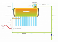 Sistem solar cu tuburi vidate nepresurizate